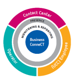 Business ConneCT: Версия 8.1